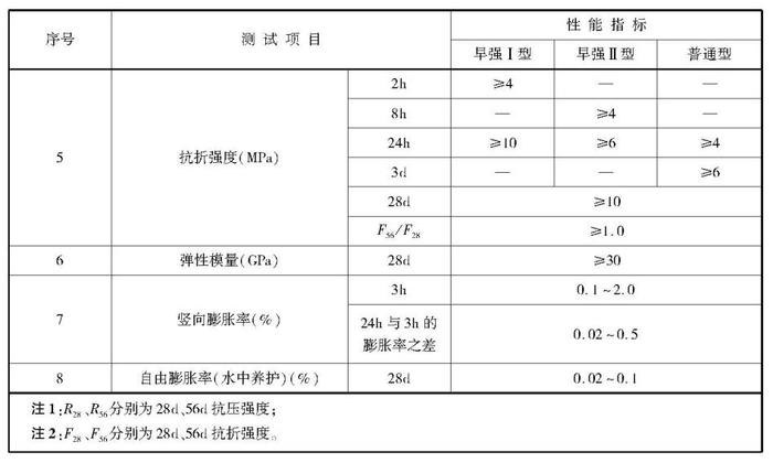 支座灌浆料力学性能2.jpg