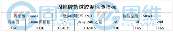 轨道胶泥参数.jpg